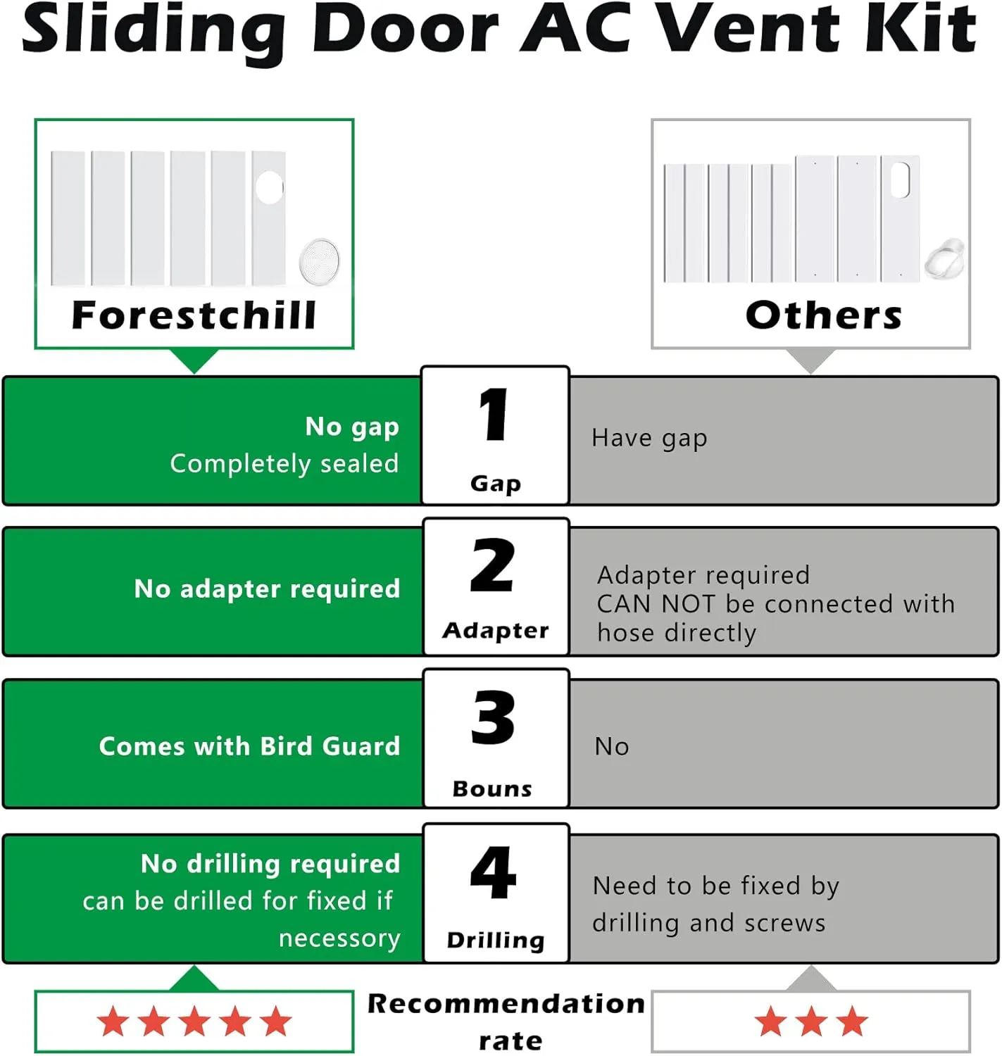 Forestchill Portable Air Conditioner Sliding Door Kit for 5.9" Diameter Exhaust Hose, Universal Sliding Door AC Vent Kit, Adjustable Length Sealing Panels Up to 90 inches for Mobile A/C
