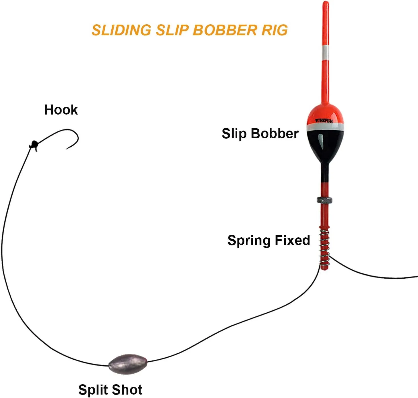 THKFISH Fishing Floats and Bobbers Balsa Wood Floats Spring Bobbers with Oval Slip Bobbers for Crappie Panfish Walleyes Fixed Bobber (1"X0.7"X6") (1.25"X0.75"X6") (2"X1.14"X5.86") 5pcs