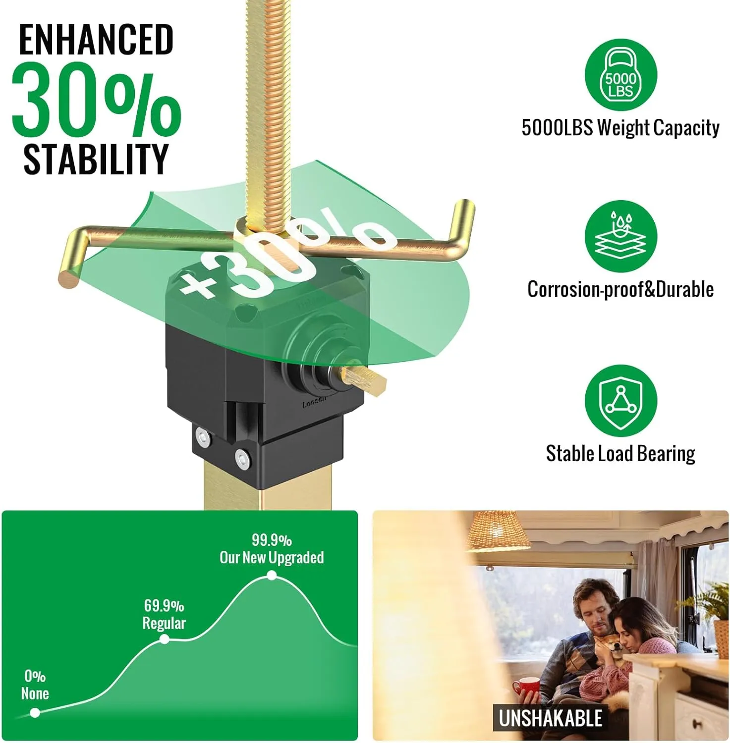 Upgraded RV Slide Out Supports Stabilizer Jacks,Adjustable Height 16"-36",Camper Slide Out Support Jacks,Travel Trailer Stabilizer Jacks,Supports Up to 5,000LBS,Power Drill&Hand Crank Handle Adjust